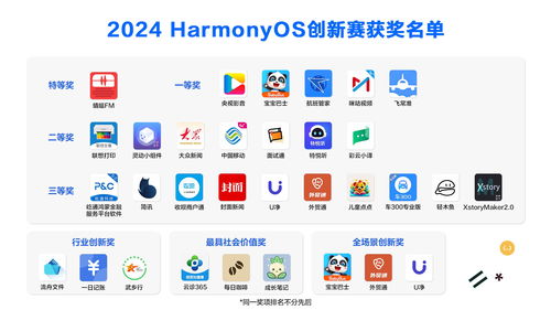 2024鴻蒙生態(tài)創(chuàng)新賽圓滿落幕，29款原生應(yīng)用與元服務(wù)榮膺大獎(jiǎng)，數(shù)字文化創(chuàng)意賽道綻放異彩